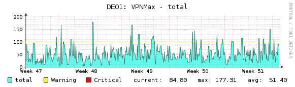 blackVPN's tweet image. Germany: last month someone reached 177 Mbps - with OpenVPN AES-256 #vpnspeedtest