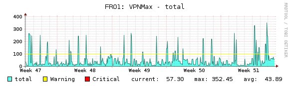 blackVPN's tweet image. France: last month someone reached 352 Mbps - with OpenVPN AES-256 #vpnspeedtest