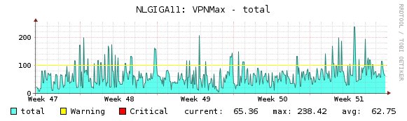 blackVPN's tweet image. Netherlands: last month someone reached 238 Mbps - with OpenVPN AES-256 #vpnspeedtest