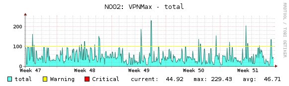blackVPN's tweet image. Norway: last month someone reached 229 Mbps - with OpenVPN AES-256 #vpnspeedtest