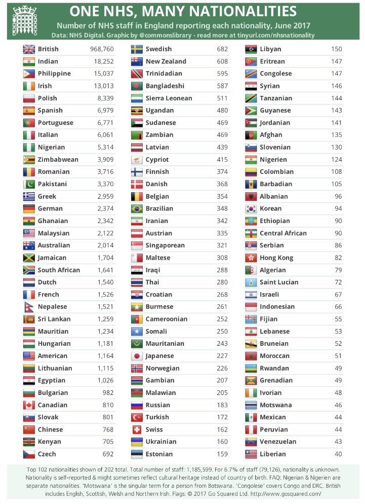 Blue passport, black passport or burgundy passport ... the NHS only runs thanks to the support of staff from over 200 nationalities 🇬🇧 🇫🇷 🇵🇱 🇺🇬 🇳🇬 🇪🇸 🇵🇱 🇨🇴 🇮🇹 🇮🇳 🇯🇲 🇿🇦 🇦🇺 🇰🇪 🇨🇳 🇰🇪 🇹🇷 🇮🇱 🇳🇱 🇯🇵 🇳🇴 🇸🇴 #MerryXmasNHS #ThankUNHS #NHS