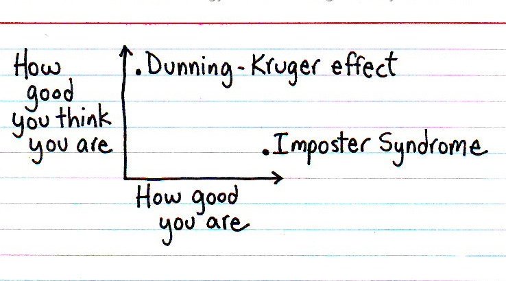wmfindia's tweet photo. "Sometimes you triumph spectacularly. Other times, you fail with equal flair. It’s the ultimate crapshoot."

A wonderfully witty article on imposter syndrome that women often face, by @nicolarosemce
https://t.co/CQzJzImHrp https://t.co/ef305U0QMO