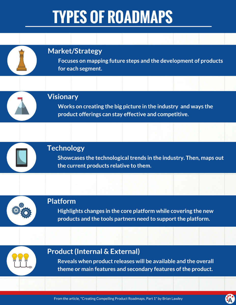aipmm's tweet photo. Figure out what roadmap you should utilize, in less than five minutes. Use our FREE worksheet below to find out. https://t.co/ksIHmBIjV3 #AIPMMtips #Prodmgmt https://t.co/o04fofmOmm