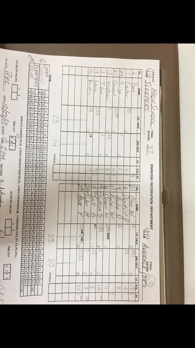 TheAverageJoes's tweet photo. Move to 4-0 on the year as we beat the sleepers 63-37!🏀🏆 https://t.co/OtZIyjJaBb