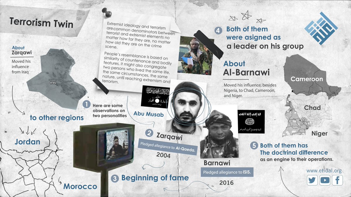 etidalorg's tweet photo. #Terrorism between Abu Musab #AlZarqawi and Abu Musab #AlBarnawi.
#TerrorismTwin
#Etidal https://t.co/WOL6Z3MFNK