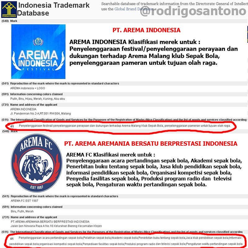 Secara tidak sadar <a href="/RodrigoSantono/">has died with 135+</a> juga memperjelas bahwa PT AI klasifikasi untuk "dukungan terhadap AREMA MALANG/ind klub sepak bola", sdgkn Aabbi klasifikasi untuk tim sepak bola siapa dan tim apa ? Mungkin Tim orem'fc yg bkn dari yysn arema :p <a href="/liga_beset/">308. PS Arema Indonesia, PT. (asli Yayasan Arema)</a>