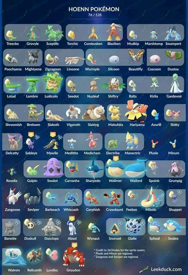 ✨Shaun Limit3d✨ on X: The Whole List of the Current HOENN