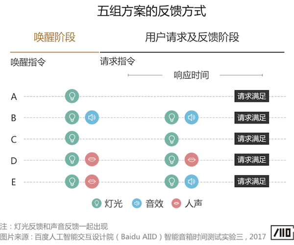 语音交互中的「等待体验」研究 #设计进阶 https://t.co/aYGBfMTIWv https://t.co/EIhDgxal3D 1