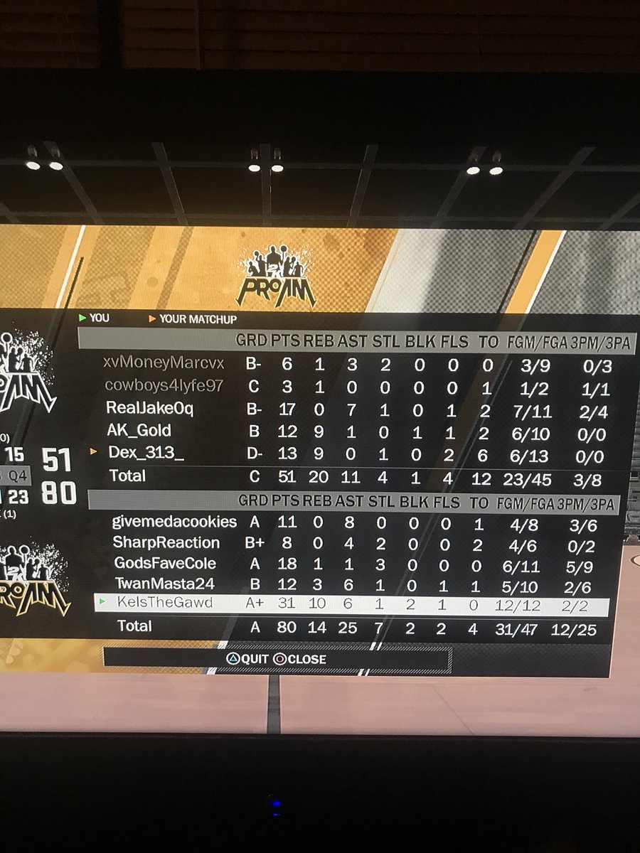 KelsTheGawd's tweet photo. I will be posting all of my walk on and team gameplay stats. I want to show that I can play with anyone, in any offense, and still be dominant #2kdraftme game 6 https://t.co/JyQJxpaymI
