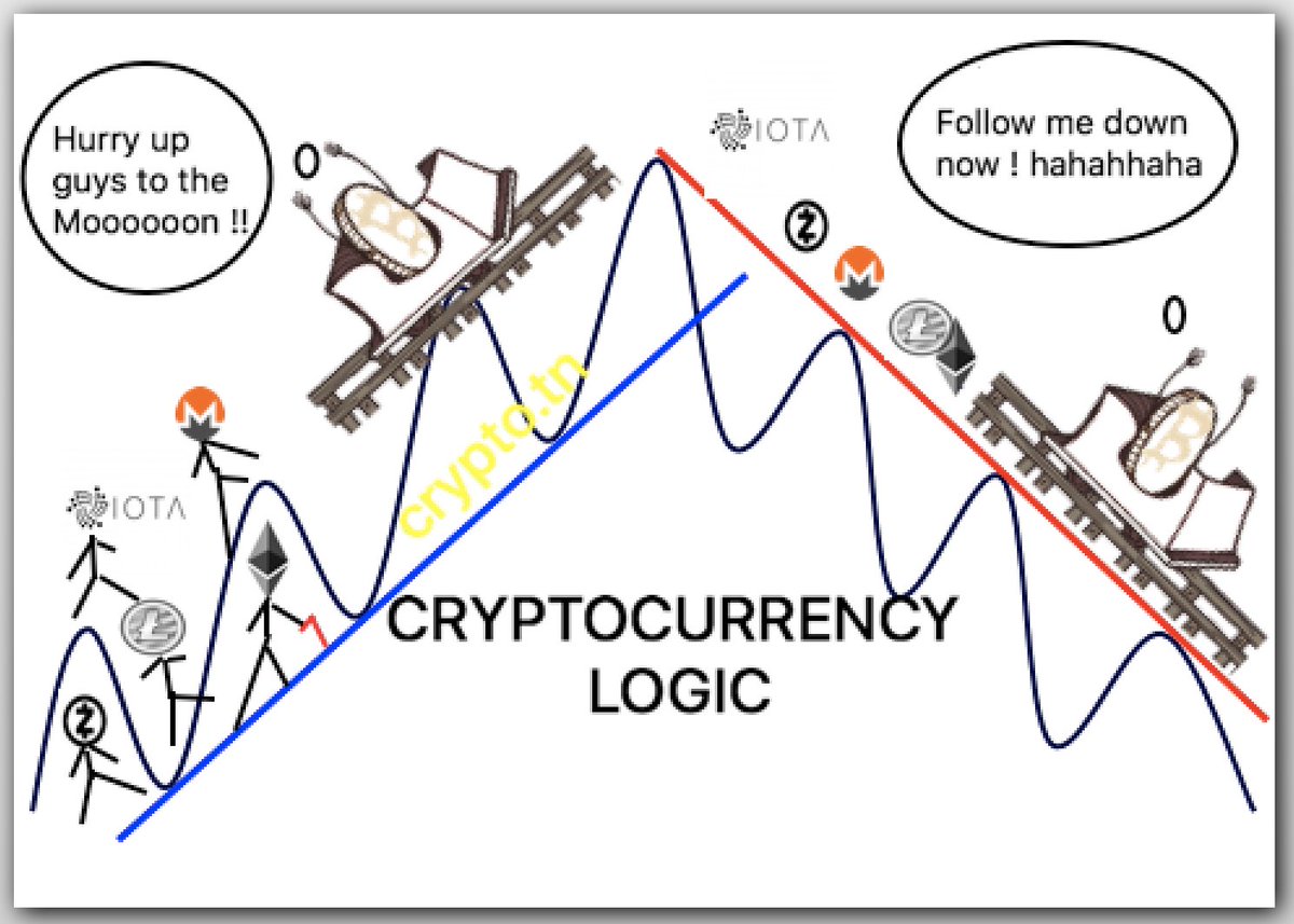 Crypto.tn [ IOTA ] tweet media