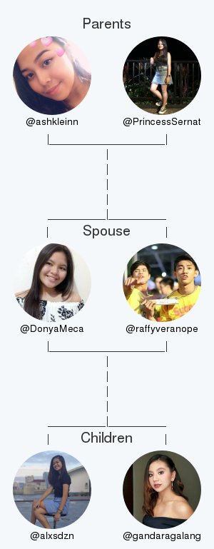 DonyaMeca's tweet photo. My twitter family:
Parents: @ashkleinn @PrincessSernat
Spouse: @raffyveranope
Children: @alxsdzn @gandaragalang

via https://t.co/1B9JaqXXvm

. https://t.co/1JgJz3j15Z