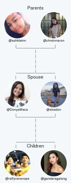 DonyaMeca's tweet photo. My twitter family:
Parents: @ashkleinn @chrstnnaron
Spouse: @alxsdzn
Children: @raffyveranope @gandaragalang

via https://t.co/1B9JaqXXvm

. https://t.co/1JFLkD29uh