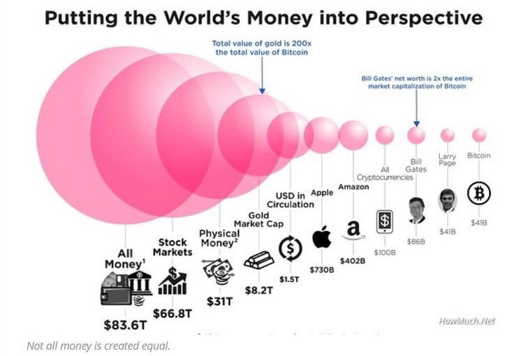 WalletValue's tweet photo. #XRP #BTC #ETC #ETH #LTC #DASH #Ripple #DASH #etherium #Litecoin #Bitcoin $XRP $BTC $LTC $ETC $ETH $DASH Check your #WalletValue and think about this 👇 https://t.co/HnxFKTXCNB