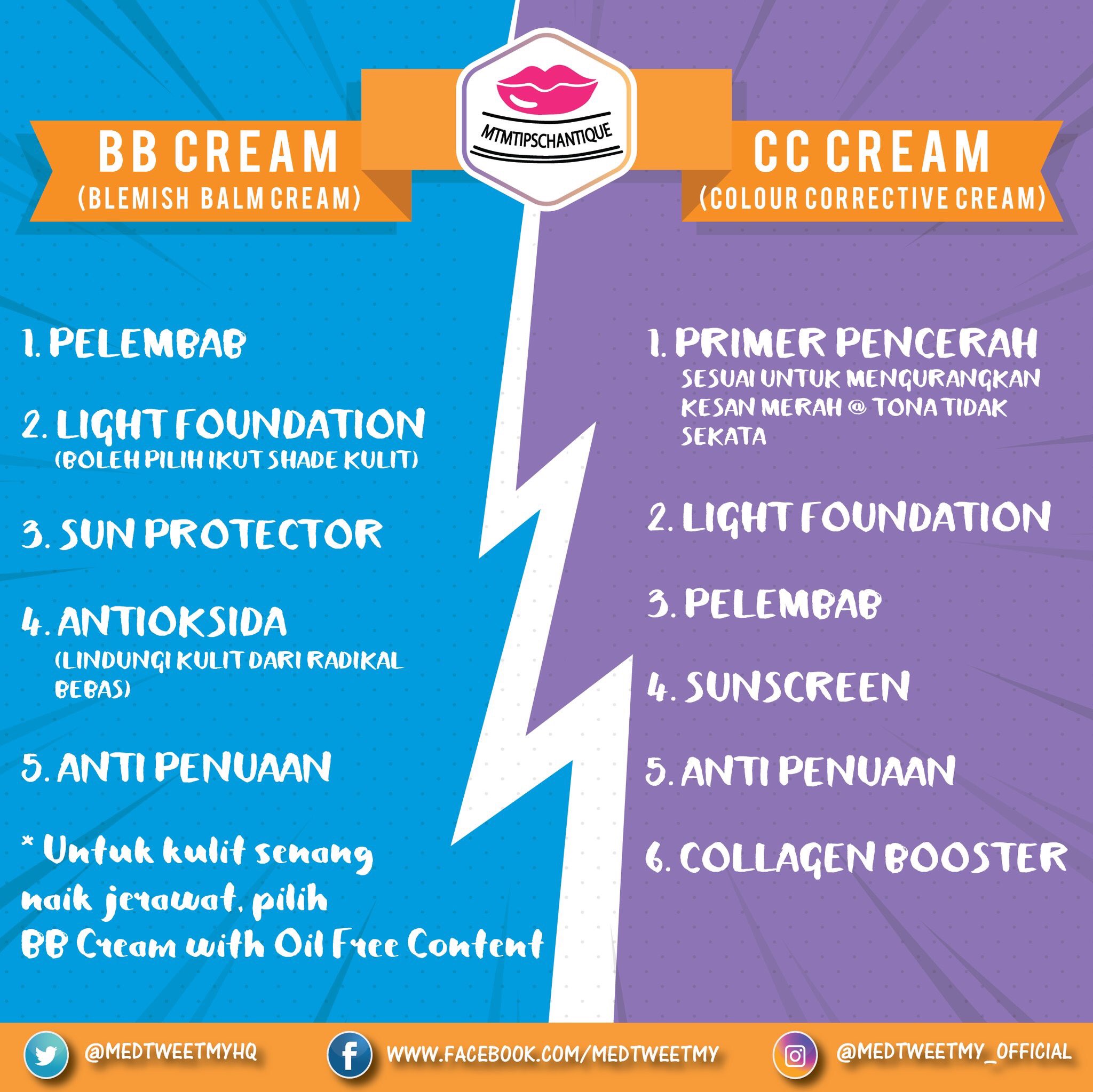Dr Aris Fadzillah Ar Twitter Bb Cream Cc Cream Apa Beza Antara Keduanya Tips Kalau Kulit Senang Naik Jerawat Apply Thin Layer Of Primer Before Bb Or Cc Cream Medtweetmy Https T Co Y9a7etcje8