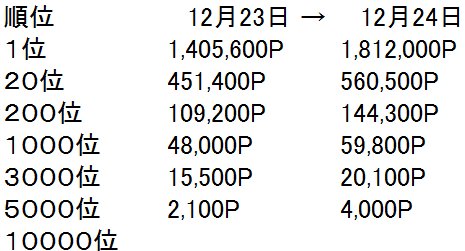 ACEINF_INFO's tweet photo. "ニューコム杯"ランキング情報(1600時
#ACEINF https://t.co/XUsuhSOoks