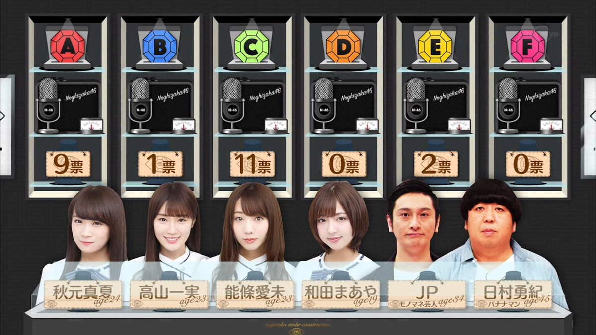 nogimemory46's tweet photo. 【乃木坂46】【乃木坂工事中】日村勇紀に蝉のモノマネをムチャぶり！『センス見極めバトル/(秋元真夏×高山一実×能條愛未×和田まあや×JP×日村勇紀)』 https://t.co/tSzZPrMd4U #乃木坂46 #秋元真夏 #高山一実 #能條愛未 #和田まあや #乃木坂工事中 https://t.co/vbdLFhGDI4
