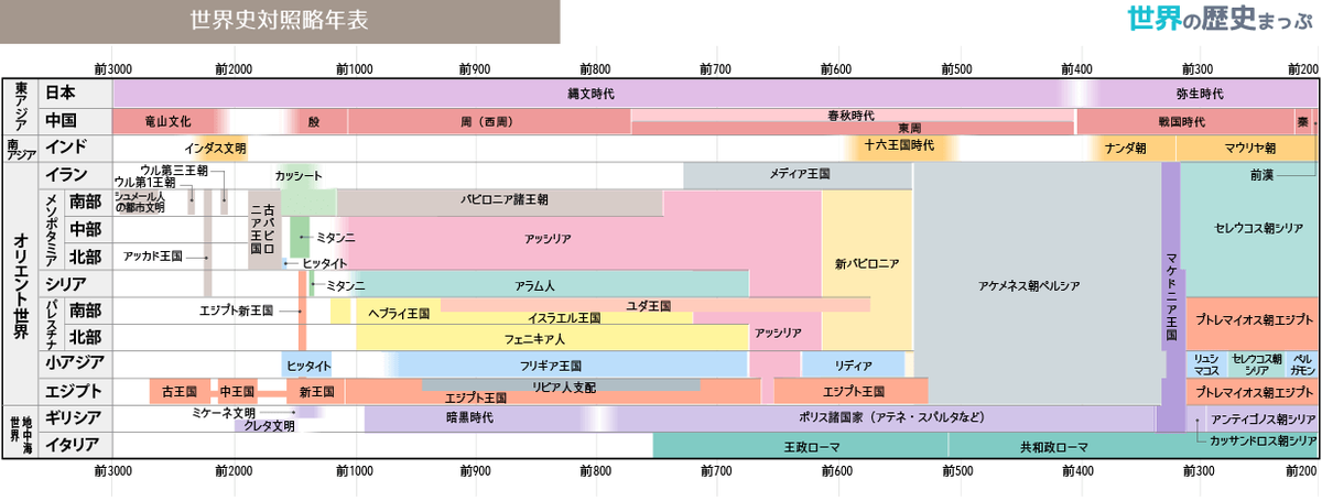 共和政ローマ