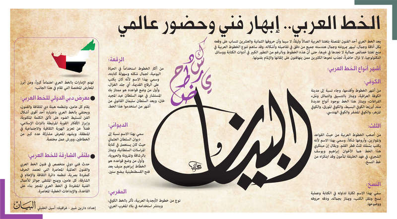 صحيفة البيان Ar Twitter الخط العربي إبهار فني وحضور عالمي Https T Co 7rzw67acos بالعربي البيان القارئ دائما