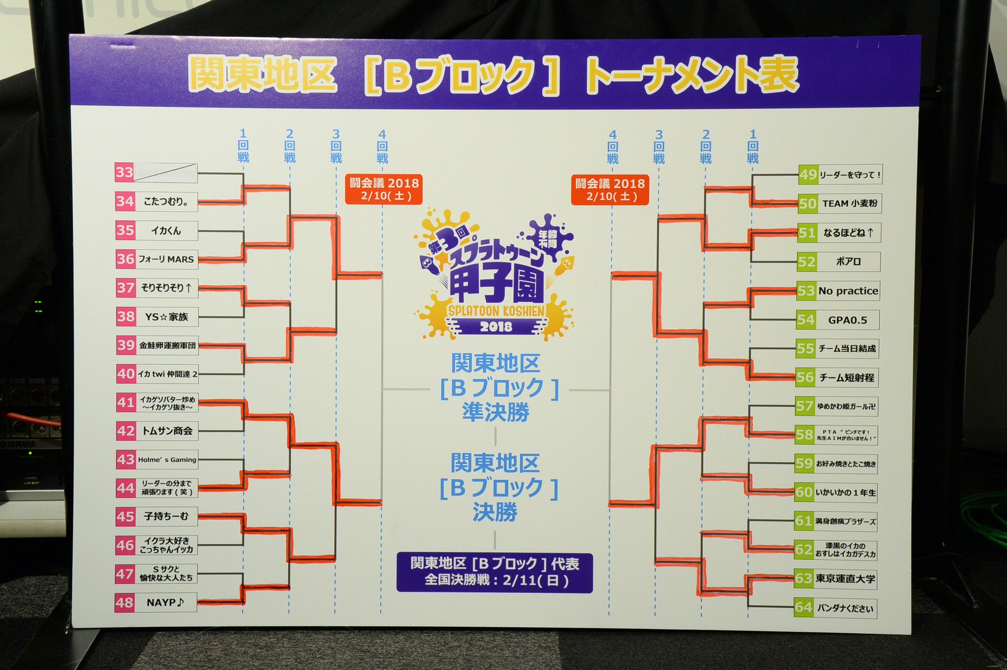 Splatoon スプラトゥーン 第3回スプラトゥーン甲子園 関東地区大会day2の4回戦出場チームが決まった 本日のトーナメント結果はご覧の通りだ これで関東a Cブロックのベスト8すべてが出そろった 次は 闘会議18 の舞台で Splatoon スプラトゥーン 第3回スプラトゥーン甲子園 関東地区大会day2の4回戦出場チームが決まった 本日のトーナメント結果はご覧の通りだ これで関東a Cブロックのベスト8すべてが出そろった 次は 闘会議18 の舞台で