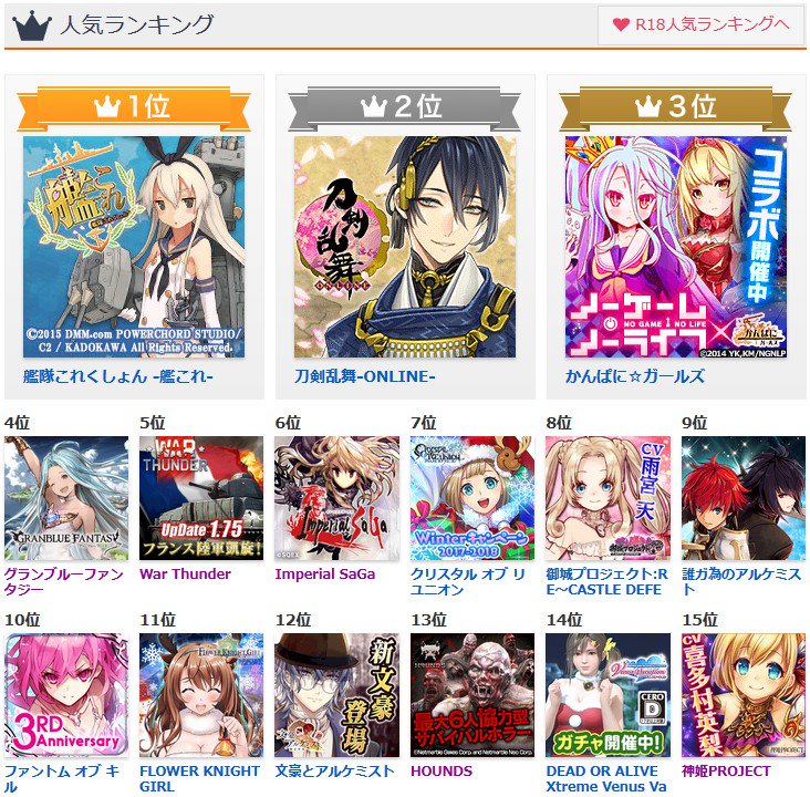 めか 12月の月間6位は平均順位7 8で 刀剣乱舞 7位は平均順位8 5で フラワーナイトガール 8位は平均順位9 2で 千年戦争アイギス でした Twitter