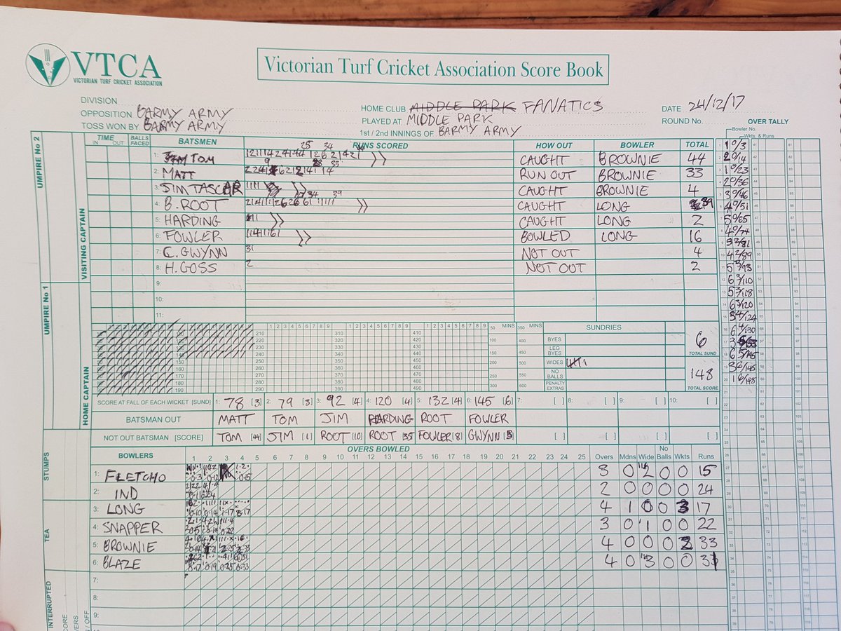 Middle Park CC tweet media