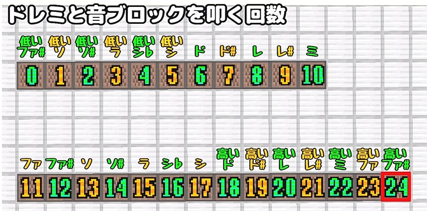 音ブロ講座もどき Twitter