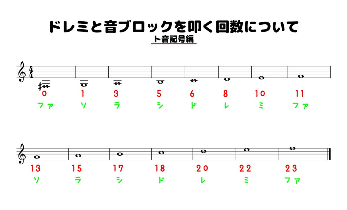 音ブロ講座もどき