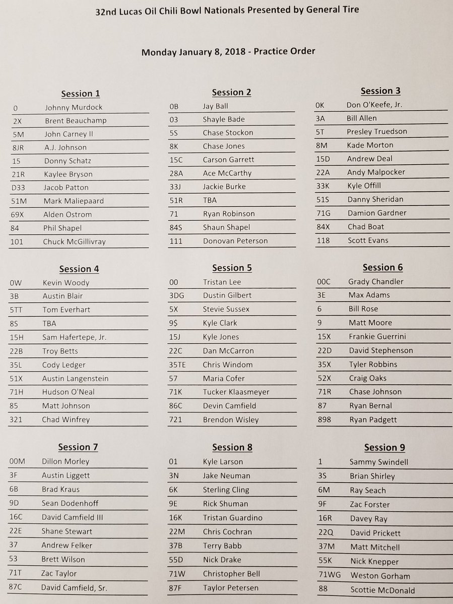 Chili Bowl Nationals tweet media