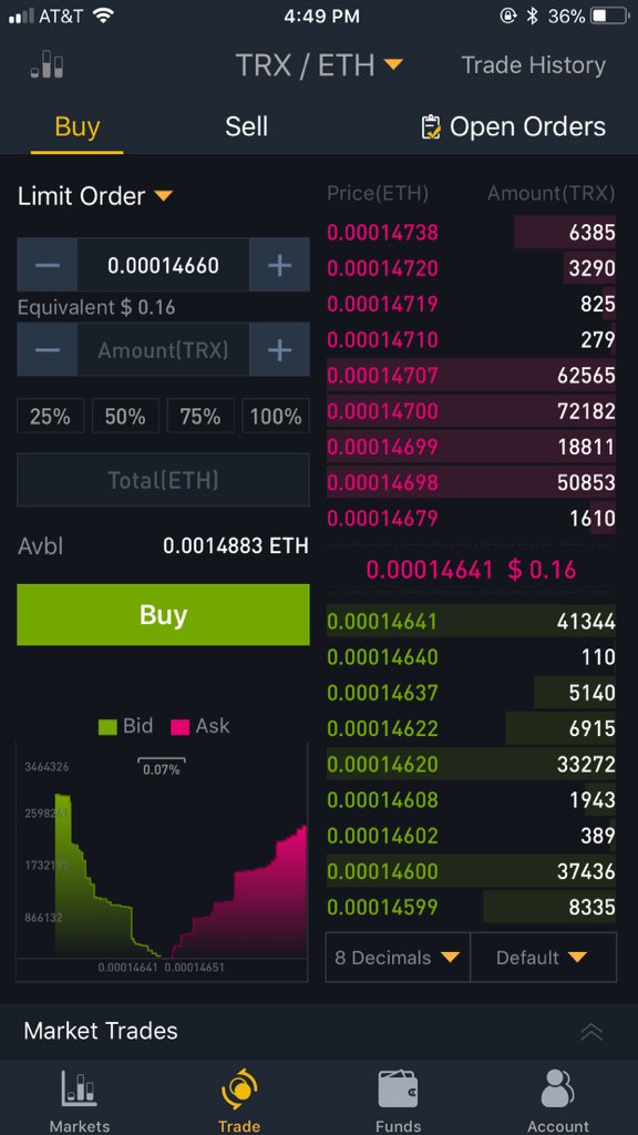 WLFOFMYST's tweet photo. $TRX ๐จBID STARTING TO STACK๐จ #UNLOCKTHEINTERNET
$BTC $ETH $BCH $XRP $LTC $MIOTA $DASH $ADA $XEM $BTG $XMR $XLM $NEO $ETC $QTUM $WAVES $LSK $TRX $OMG $STRAT $BTS $HSR $ARDR $MONA $SALT $FUEL https://t.co/lOnFGIIrDw