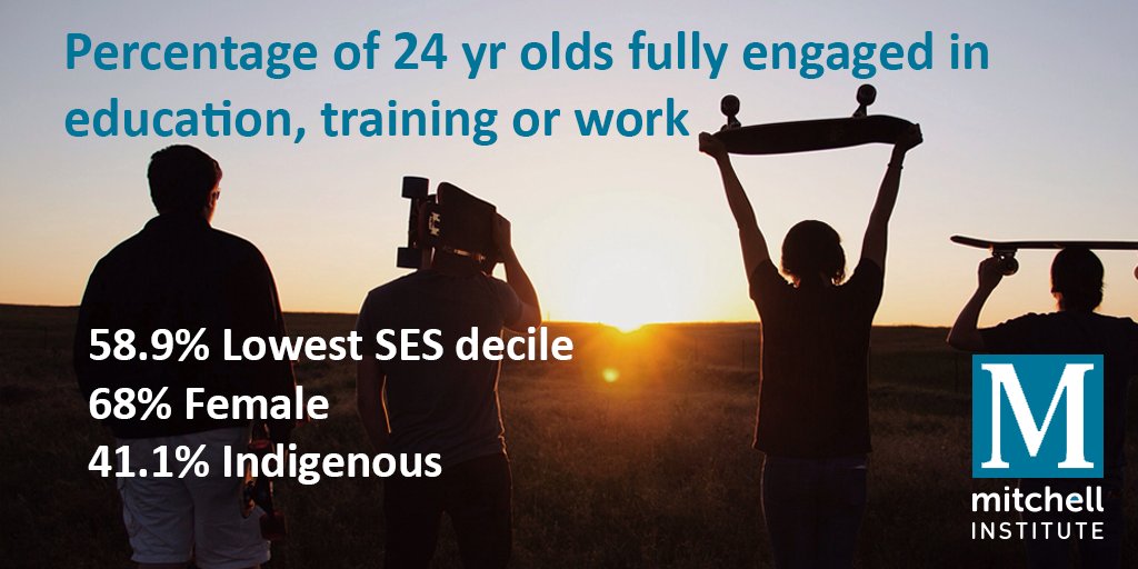 Mitch_Inst's tweet photo. Around a quarter of young people aren't working or studying full-time, but the rates are even higher for some groups. https://t.co/AFdSfvrZpu https://t.co/xE6U0oL4iu