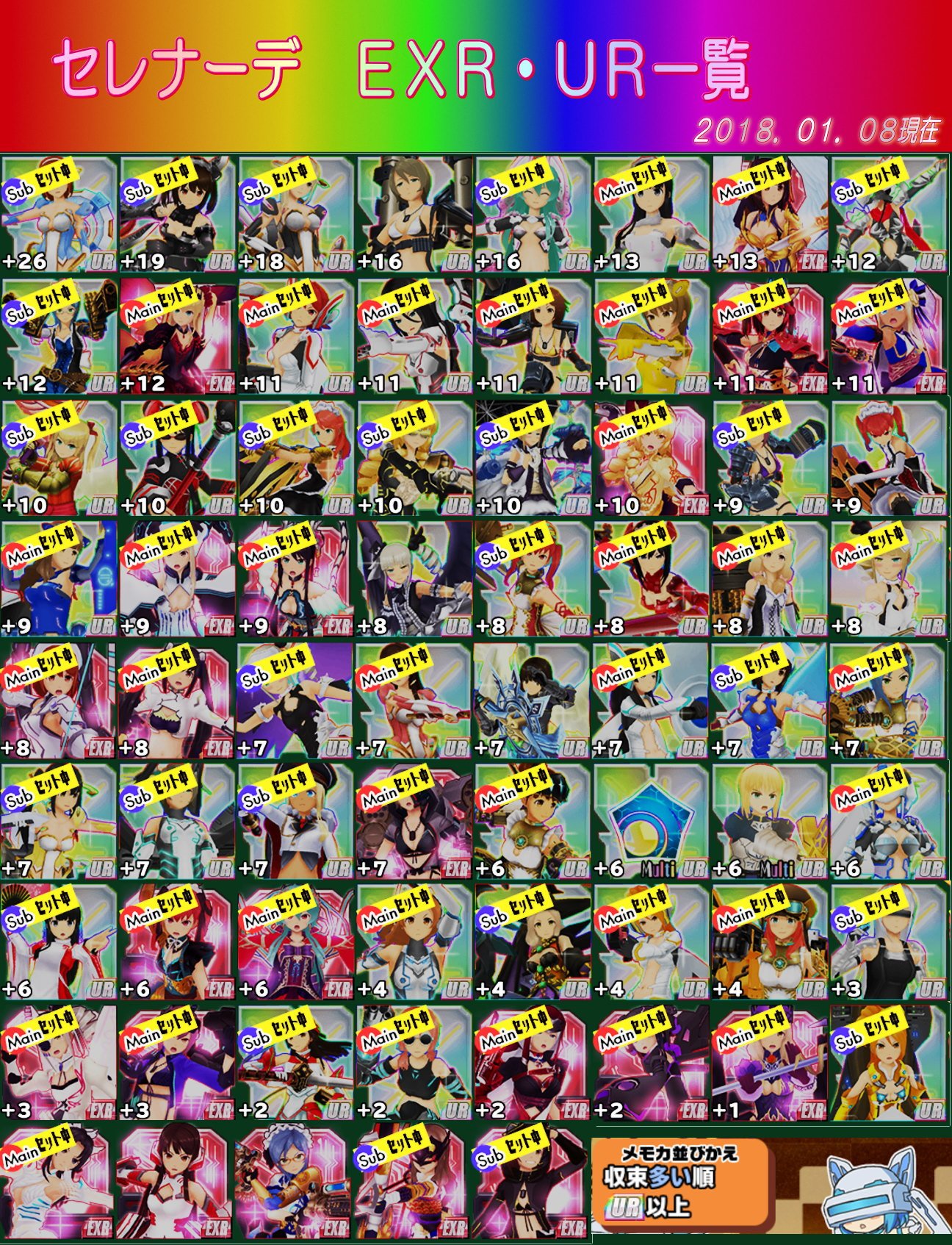 セレナーデ スクスト2 A セレナーデ exr urメモカ一覧で す 良くわからなくなったので 作り直してみましたぁ ゞ srは 60台までの参考です セレナーデ スクスト2 A セレナーデ exr urメモカ一覧で す 良くわからなくなったので 作り直してみましたぁ ゞ srは 60台までの参考です