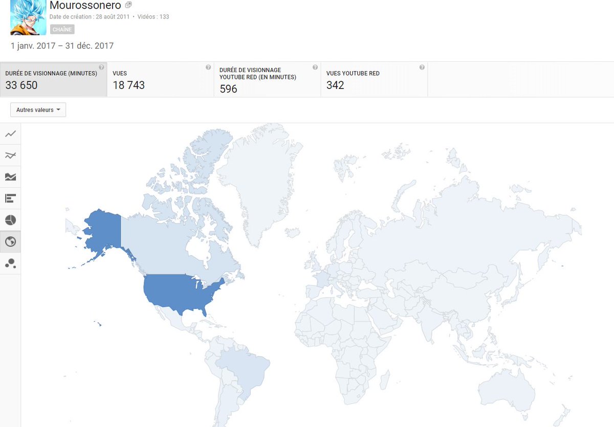 Mourossonero's tweet image. New year means new stats!

Look at this YT &quot;growth&quot; lmao 😂
2015 =&amp;gt; 2016 : got 2.37 times more views and 3.06 times more view-time
2016 =&amp;gt; 2017 : got 1.74 times more views and 2.91 times more view-time 

Thanks for the support my international community!
#Budokai4Life #Passion🔥
