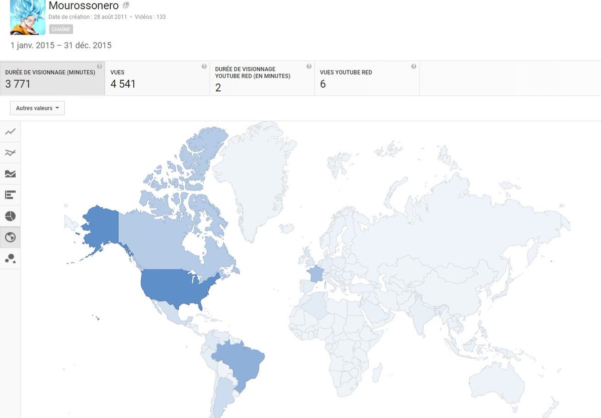 Mourossonero's tweet image. New year means new stats!

Look at this YT &quot;growth&quot; lmao 😂
2015 =&amp;gt; 2016 : got 2.37 times more views and 3.06 times more view-time
2016 =&amp;gt; 2017 : got 1.74 times more views and 2.91 times more view-time 

Thanks for the support my international community!
#Budokai4Life #Passion🔥
