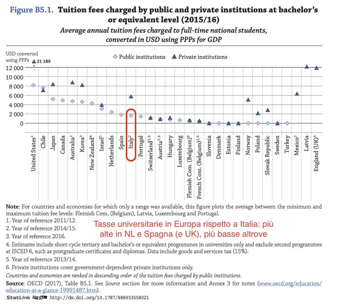 Visualizza l'immagine su Twitter