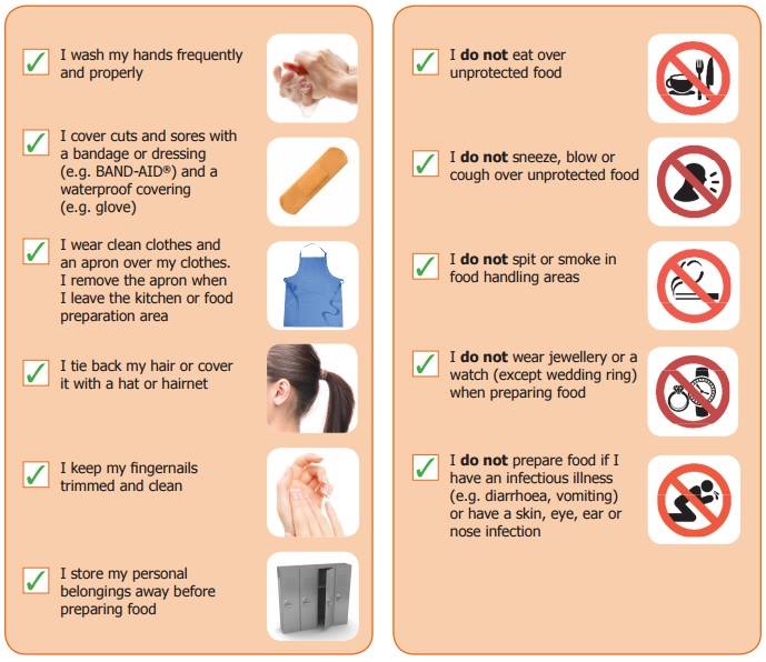Food Hygiene Checklist food-hygiene-checklist