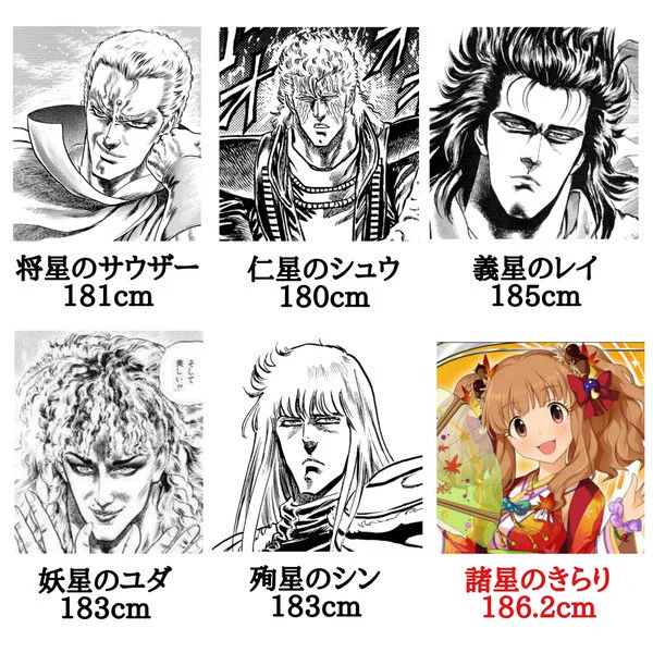 世紀末男子は意外と小さい？南斗六聖拳とアイドルの身長差ｗｗｗ