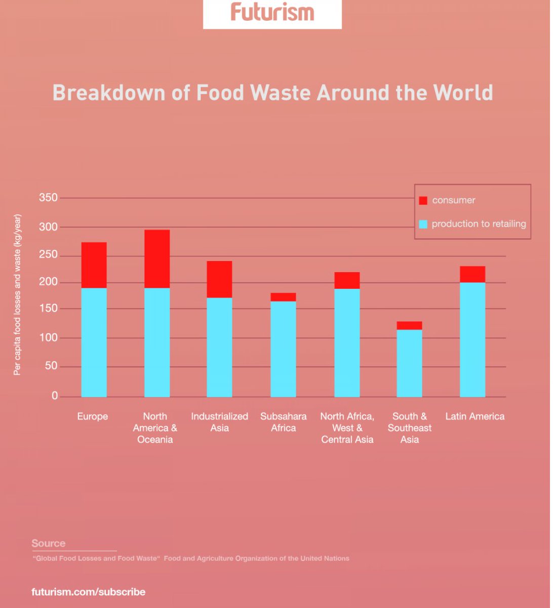 wef's tweet photo. France's war on waste makes it most food #sustainable country https://t.co/a01wNvdDcu https://t.co/rbEpvFkJq4