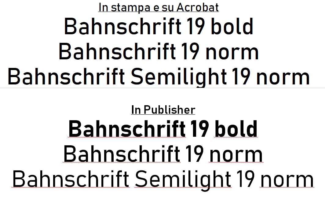 bahnschrift font download windows 10