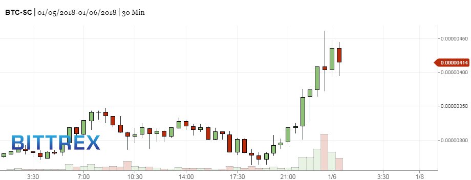 MidchaCrypto's tweet image. #Siacoin Where are you going ??? up?