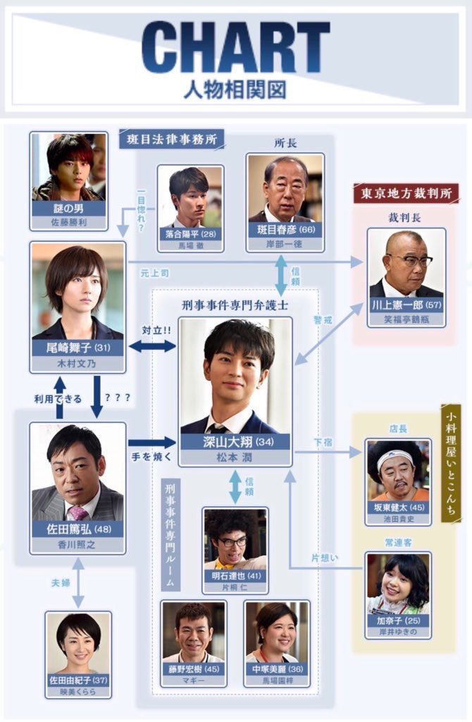 眉毛兄弟 Twitter Search