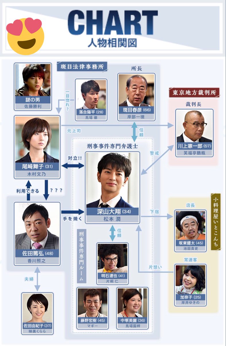 眉毛兄弟 Twitter Search