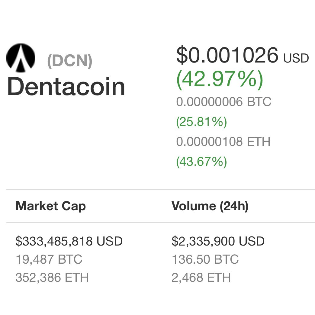 Dentacoin Price Prediction Dentacoin Price Prediction,10 Most Ridiculous Cryptocurrencies