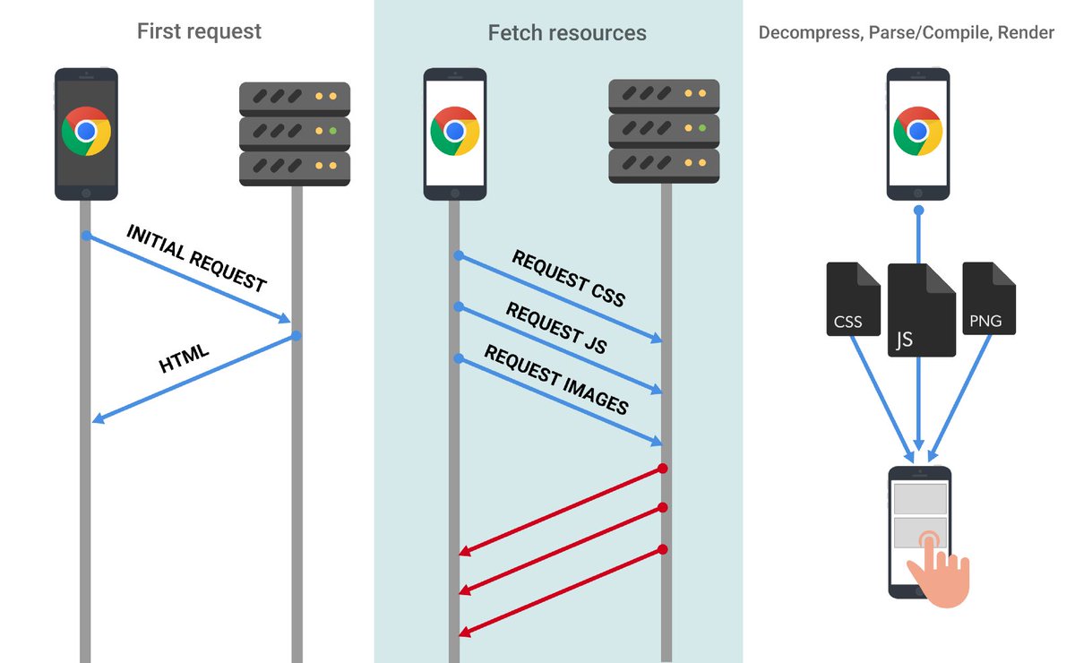 juanyo's tweet photo. The Cost Of #JavaScript – Dev Channel – #Medium https://t.co/XqECWTyQji https://t.co/v2L2K0wIaF