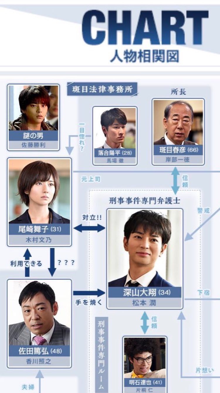 تويتر ℱ さらさーてぃー على تويتر 佐藤勝利 99 9season 出演決定おめでとう ˊᵕˋ 謎の男らしい 笑 楽しみだあああ 拾い画失礼 999tbs 999family 松本潤 佐藤勝利 松本潤と佐藤勝利の夢の共演 佐藤勝利と 松本潤の夢の共演 共演おめでとう 999