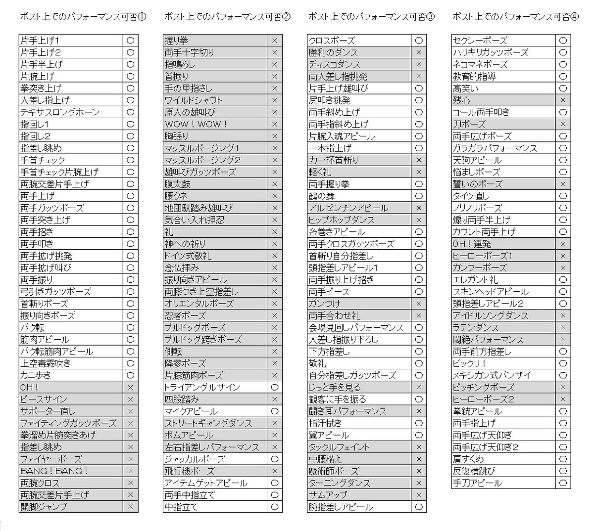 イチヒロ ポスト上でのパフォーマンス可否もリスト化しました 面倒と思いながら全部試したところ リターンズの攻略本と若干差異がある模様 Oh や両腕クロスができないのにバク転や反復横跳びができちゃったり 可否の基準がようわからんです