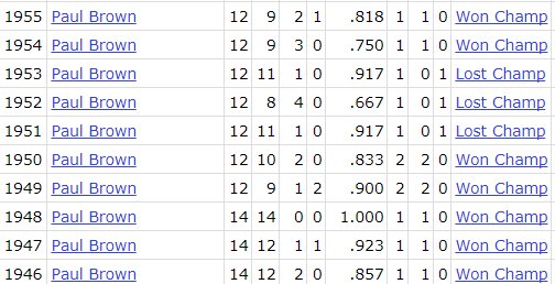 MikeClayNFL's tweet photo. Are the current Patriots a dynasty? "That's cute." -Mid-40s to-50s Browns https://t.co/to49602DzT