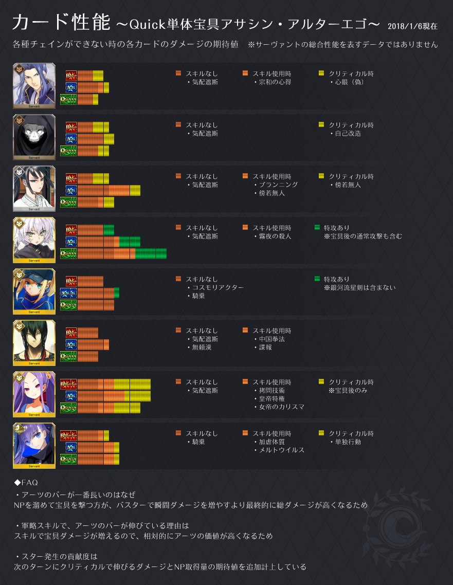 Fgoのカードクラス相性 攻撃力計算式の図解