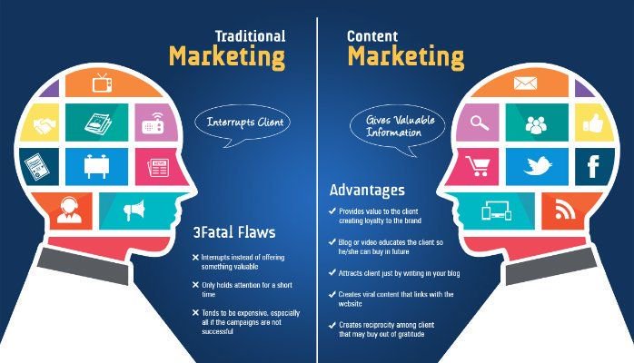 CorpozillaIndia's tweet photo. Traditional marketing Vs content marketing
 #SEO  #Sales 
 #SMM #SMB #BizTips #GrowthHacking #digitalmarketing #Tech #innovation #BigData  #Entrepreneur #Startup #Marketing #SocialMedia #SMM #DigitalMarketing #makeyourownlane  #ContentMarketing #PR by Kieth Gill https://t.co/b4prBQEVrC