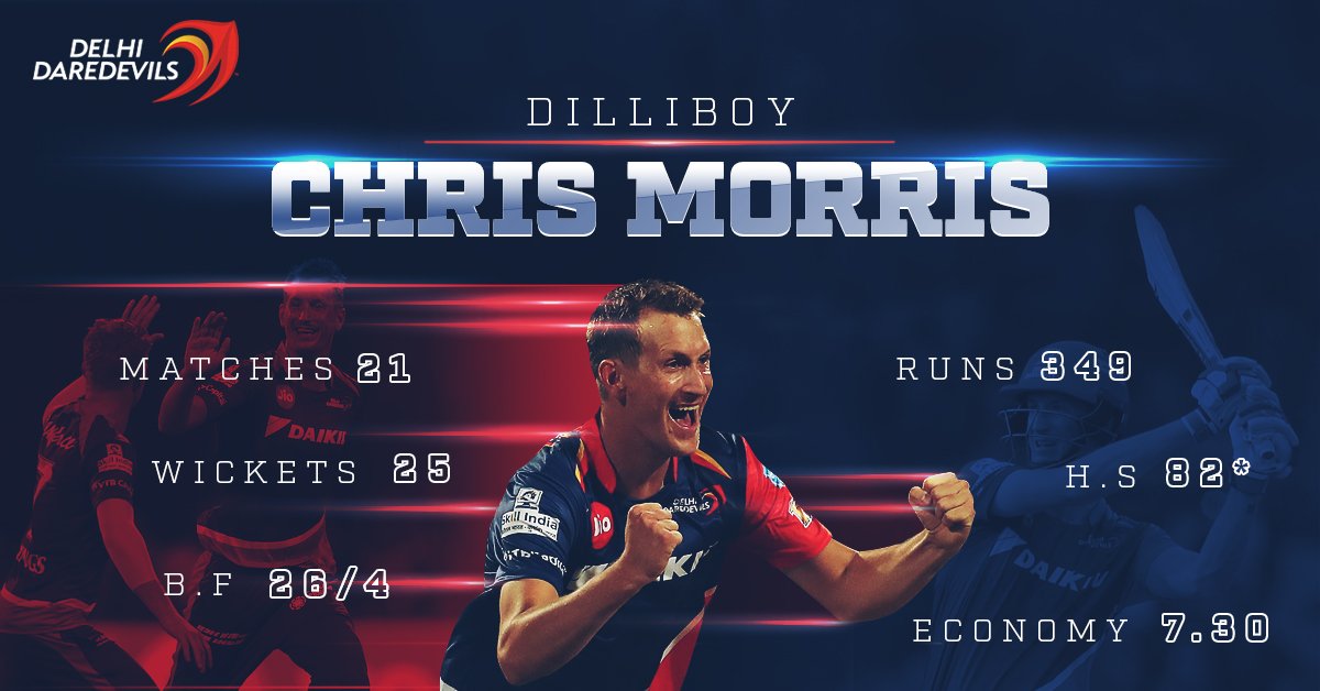 DelhiCapitals's tweet photo. We are glad to have the destructive All-rounder @Tipo_Morris back in the squad. Here's a look at how our #DilliBoy has performed for us over the years. #DilDilliHai https://t.co/8qV3vJss6x