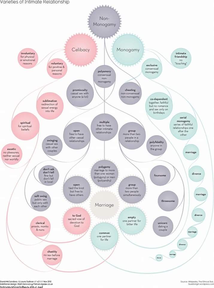 AMA_About_Poly's tweet image. #polyamory #love #relationships #nonmonogamy #nonmonogamous